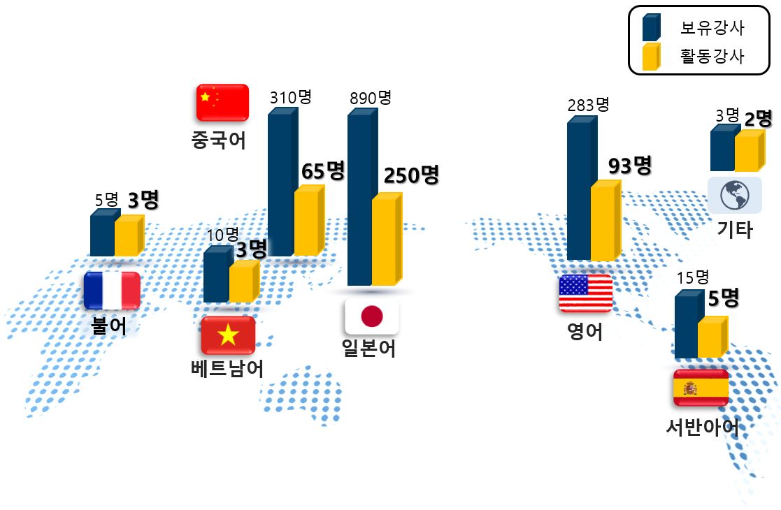 강사 보유 현황 이미지